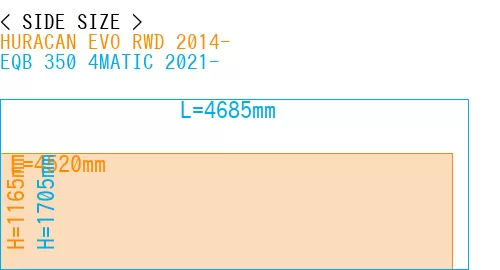 #HURACAN EVO RWD 2014- + EQB 350 4MATIC 2021-
